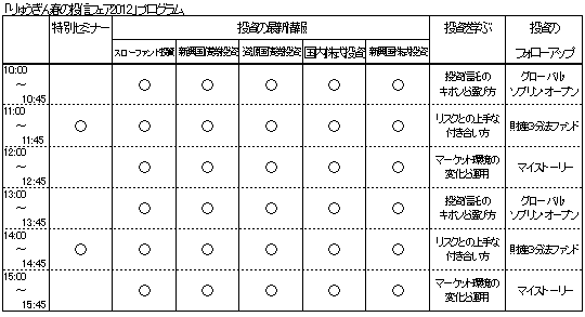 「りゅうぎん春の投信フェア2012」プログラム