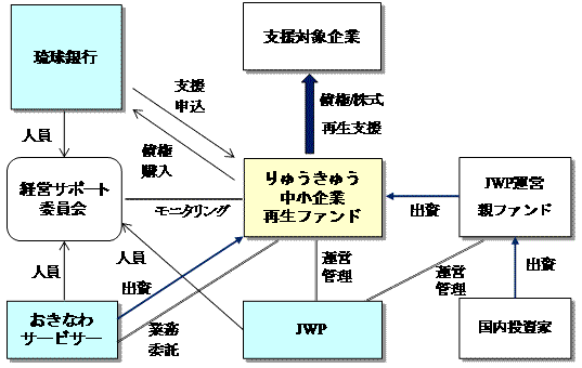 20130315