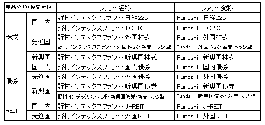 投資信託新商品