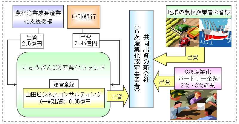 ファンドのスキーム