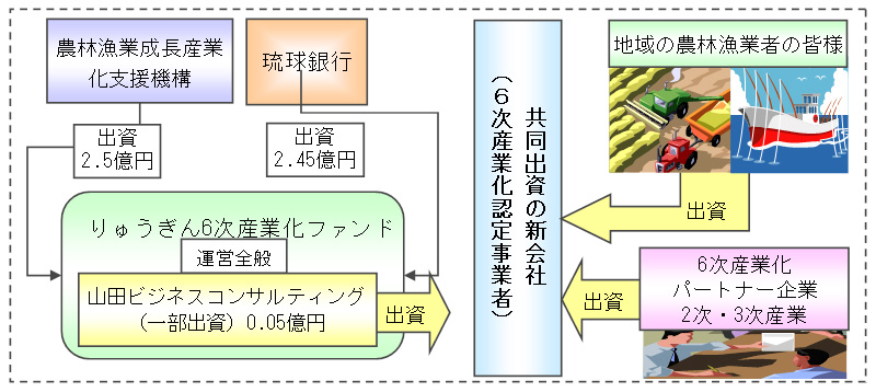 ファンドのスキーム