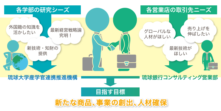 連携イメージ