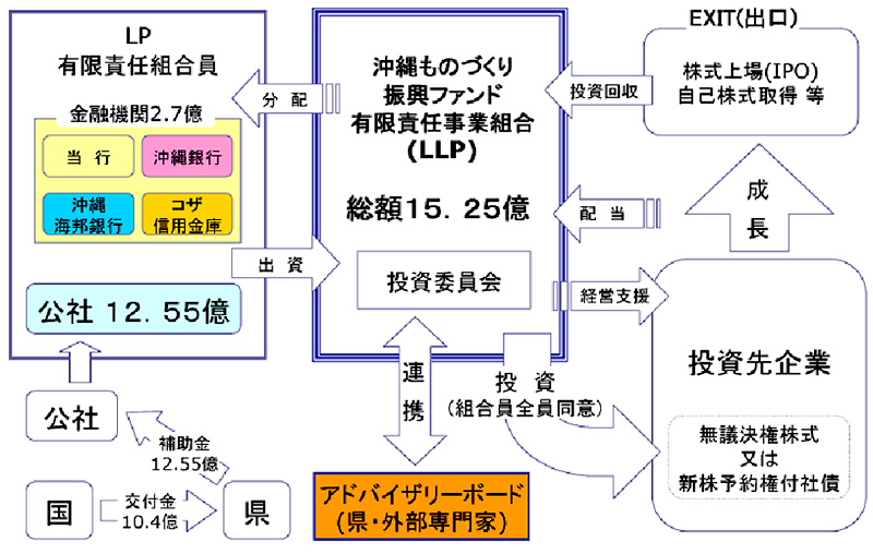 ファンドイメージ