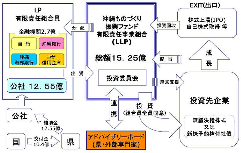 ファンドイメージ