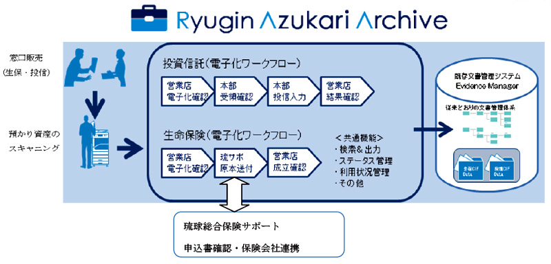イメージ図