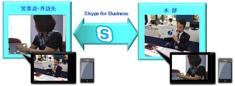 Skype for Business
