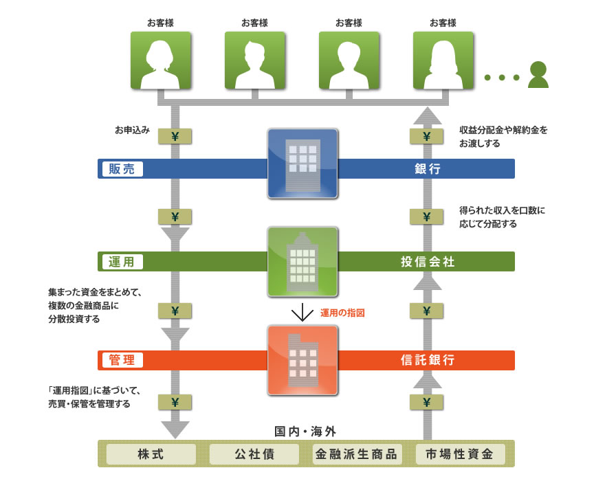 図（はじめに）