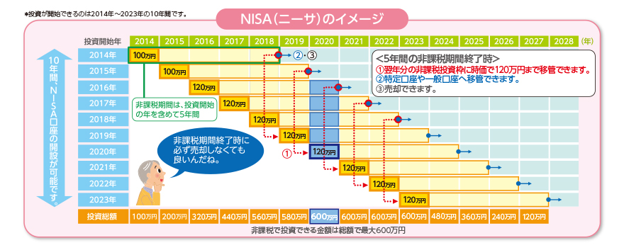 ニーサイメージ