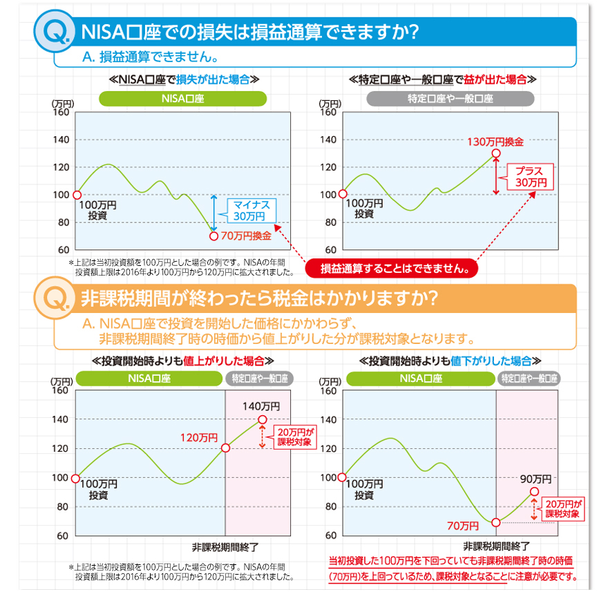 質問の答え