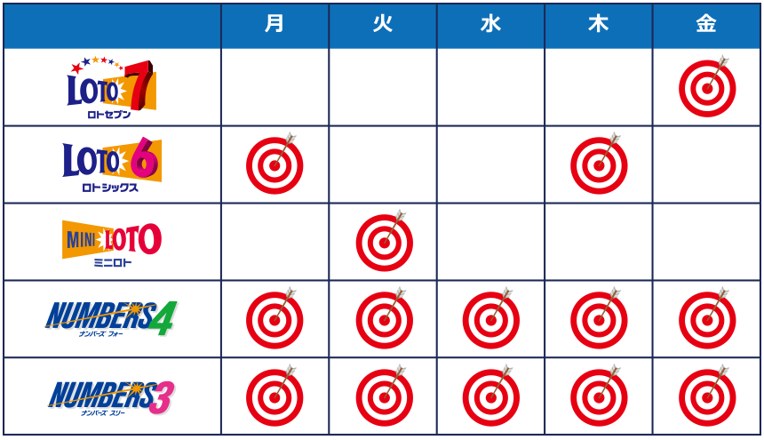 抽せんスケジュール表