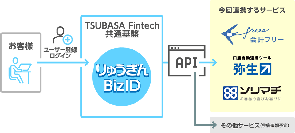サービスのイメージ