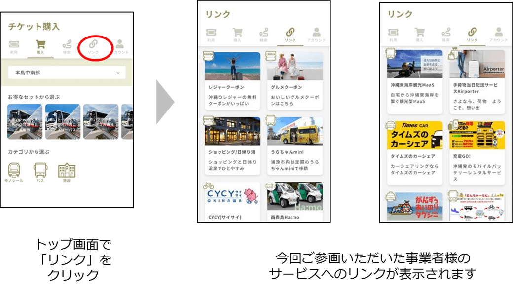 各サービスへのリンク