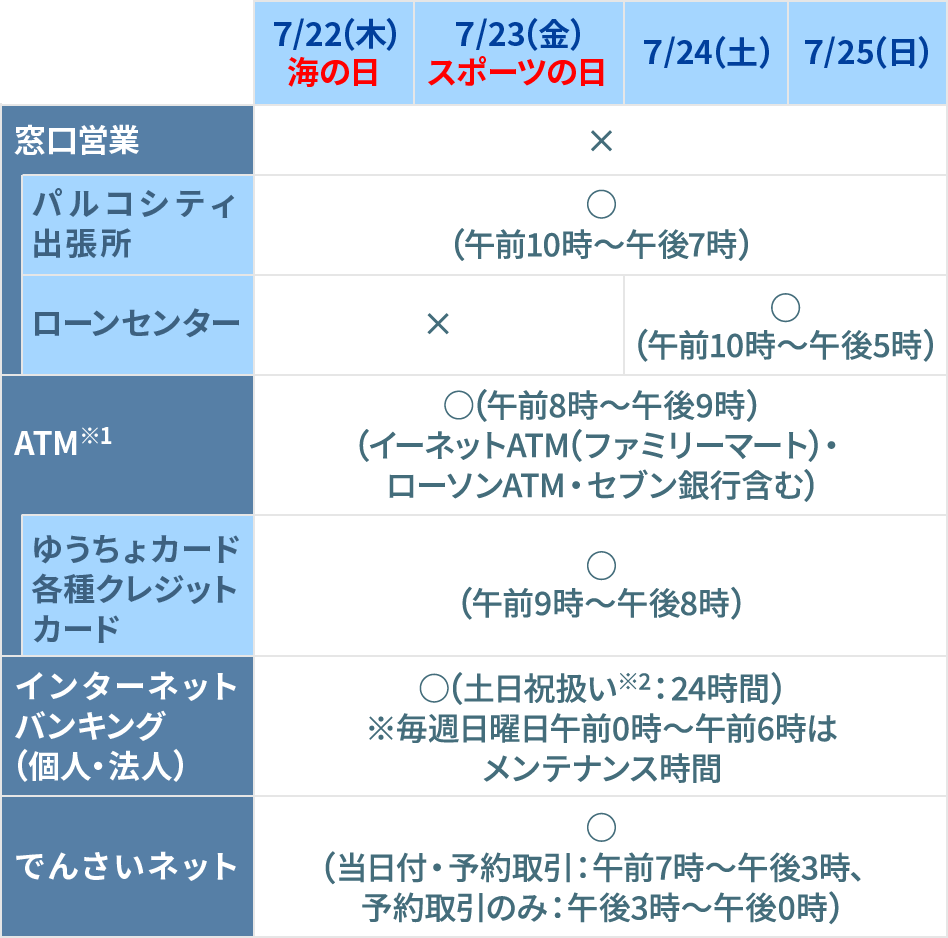 祝日の変更に伴う窓口営業等について｜琉球銀行