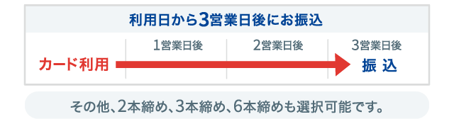 りゅうぎんアプリ｜アプリ｜琉球銀行
