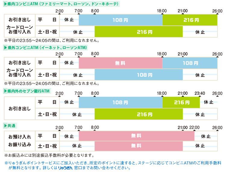 銀行 時間 琉球 営業