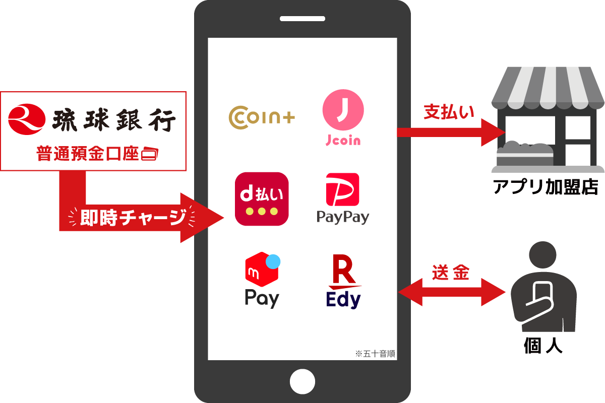 ご利用イメージ