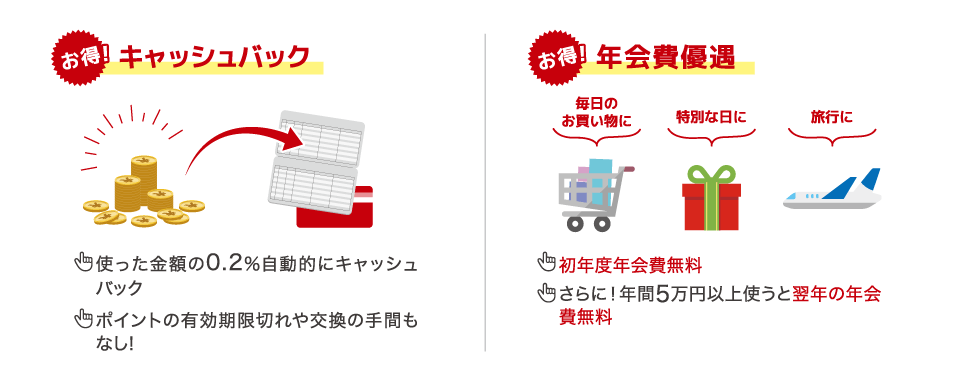 お得！ キャッシュバック｜?使った金額の0.2%（ビジネスデビットは0.6%）自動的にキャッシュバック　?ポイントの有効期限切れや交換の手間もなし！　/お得！ 年会費優遇｜毎日のお買い物に 特別な日に 旅行に　?初年度年会費無料　?さらに！年間5まんえん（ビジネスデビットは10万円）以上使うと翌年の年会費無料