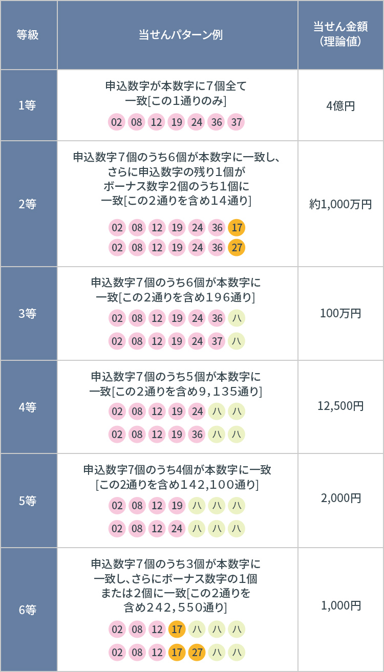 4 結果 速報 ナンバーズ