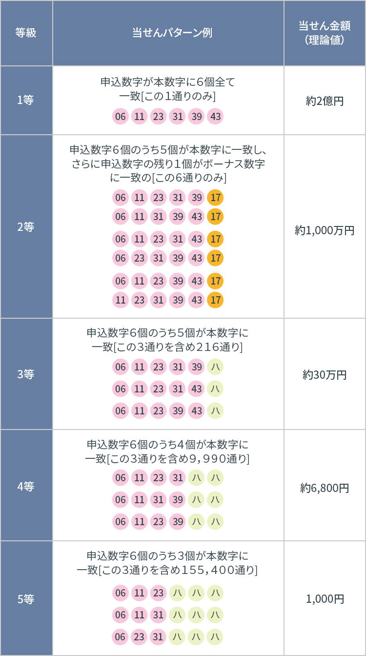 宝くじルール Atm宝くじサービス 琉球銀行 りゅうぎん