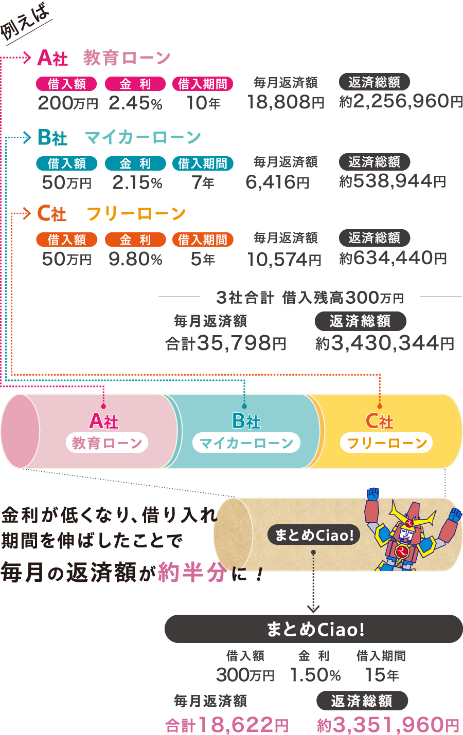 琉球 銀行 マイカー ローン