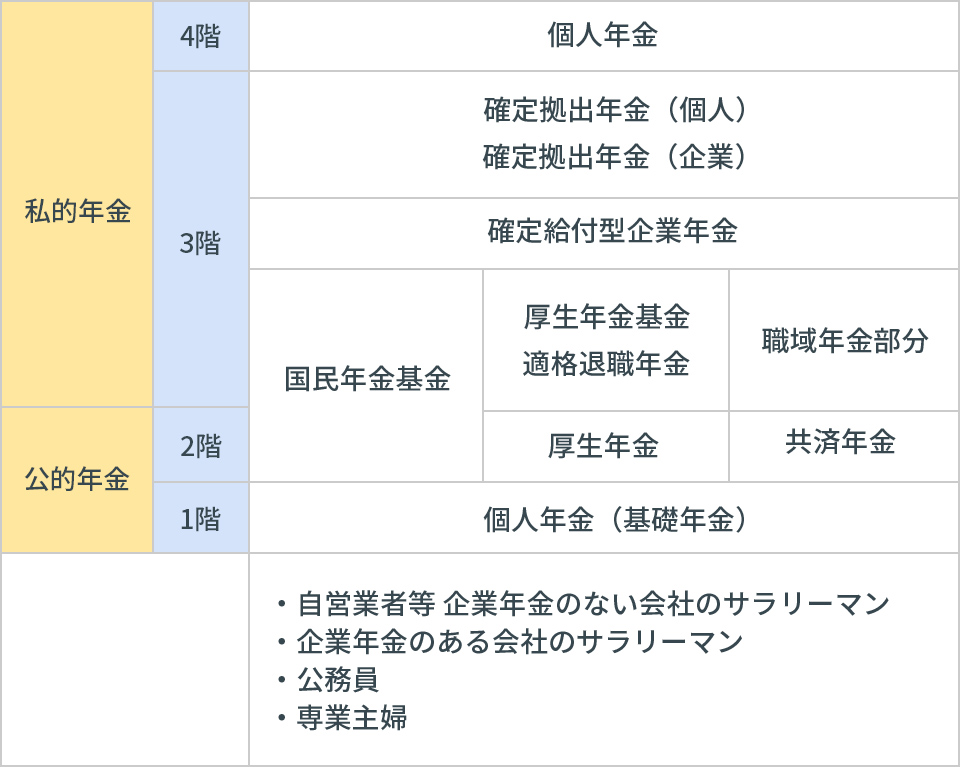 個人 年金 保険 と は