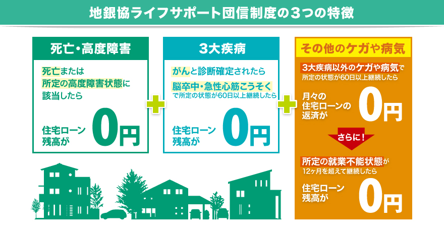 信用 保険 団体 生命 団体信用生命保険 ｜