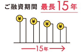 ご融資期間 最長15年