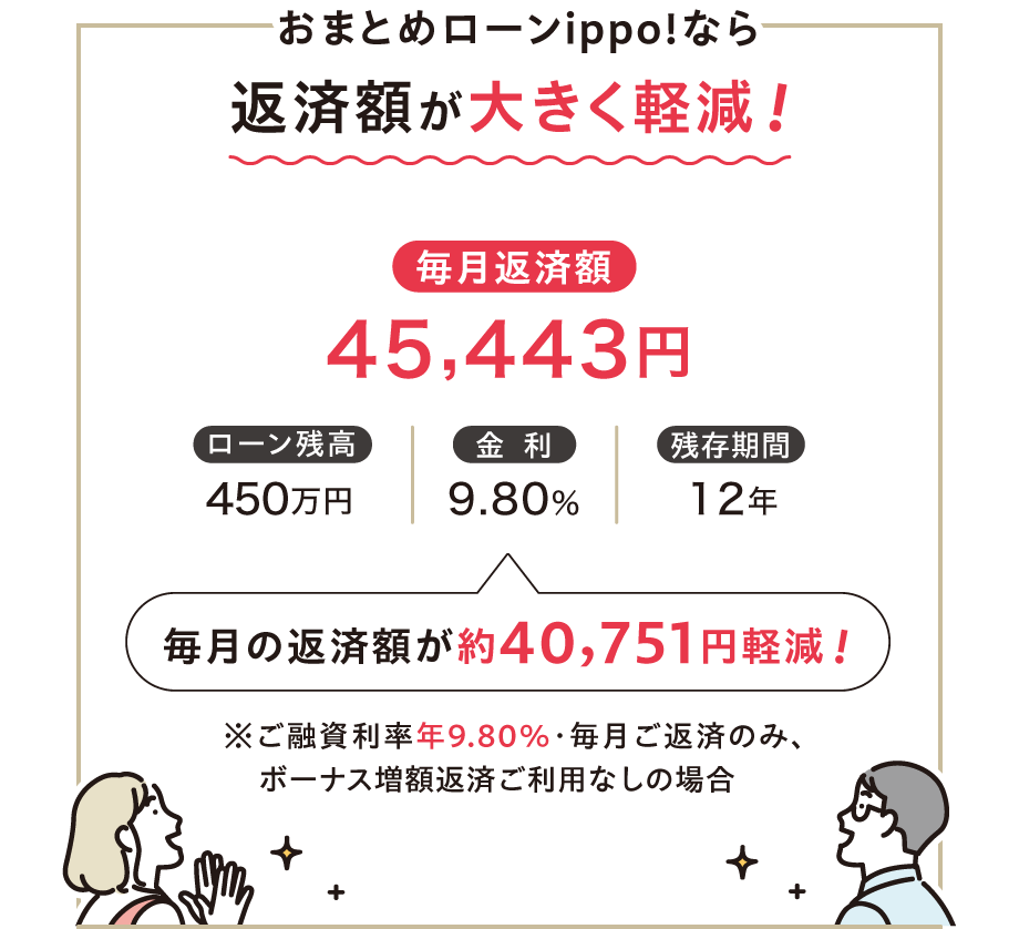 おまとめローンippo!｜ローン｜琉球銀行 