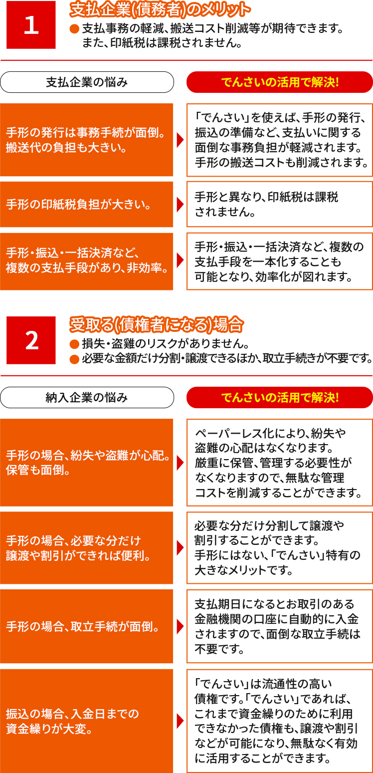 でんさいネット 法人向けサービス 琉球銀行 りゅうぎん でんさいネット 法人向けサービス 琉球銀行 りゅうぎん