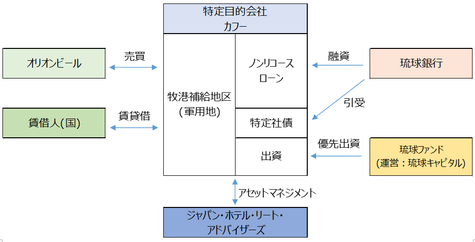 スキーム図