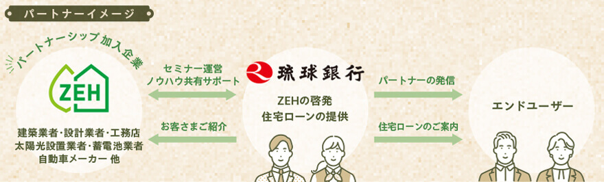 パートナーイメージ
