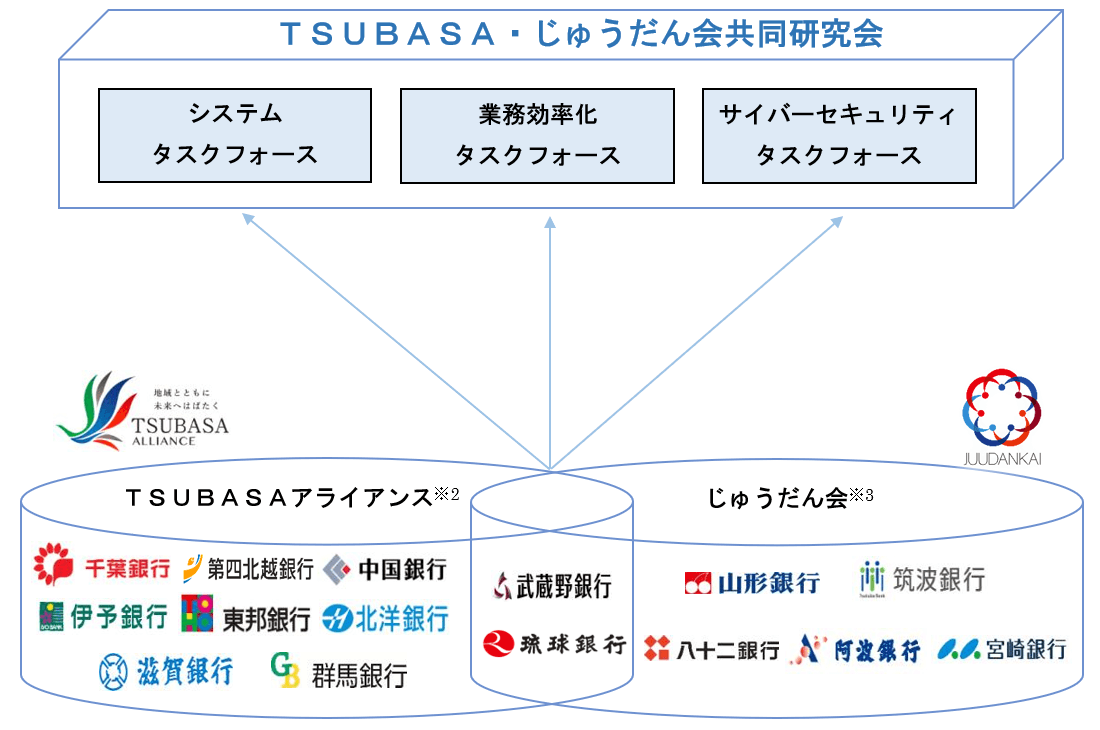 【イメージ図】