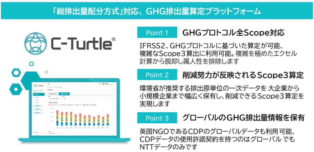 図1：C-Turtle 概要