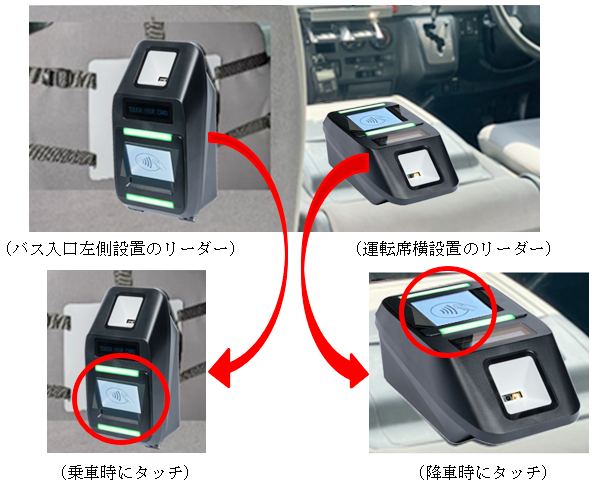 機器設置のイメージ写真