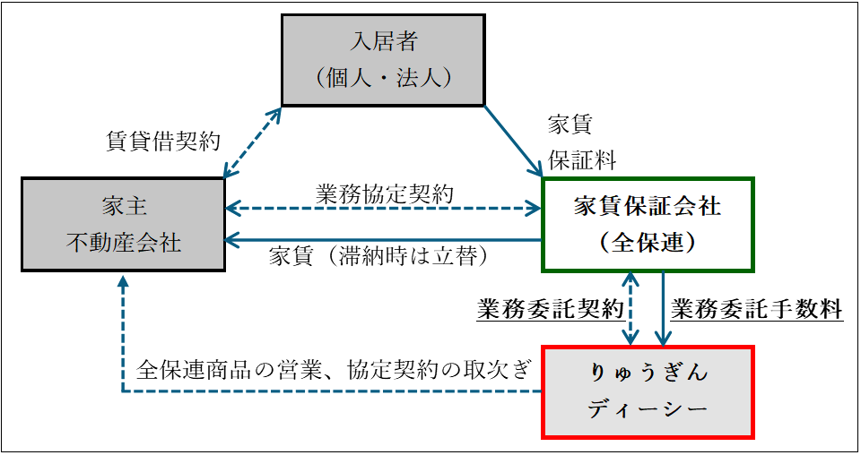 主な役割と事業イメージ図
