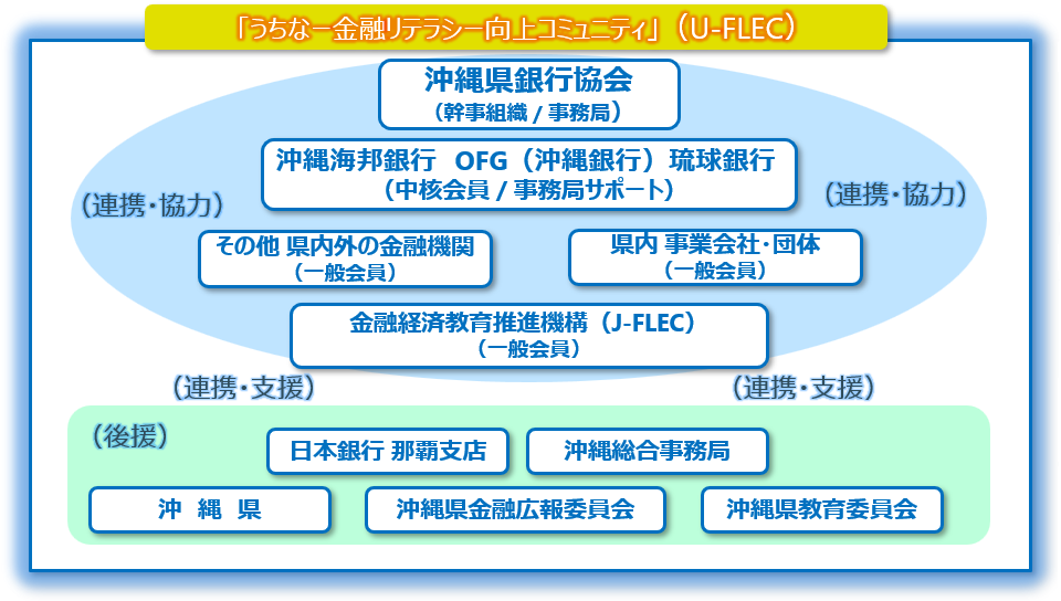 座組の構成企業/団体