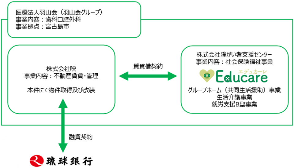 本件相関図