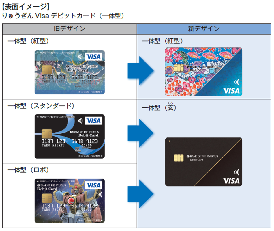 Visaデビットカード