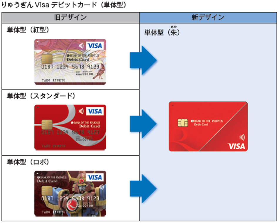 Visaデビットカード