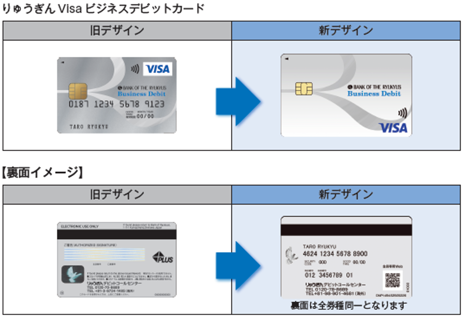 Visaデビットカード