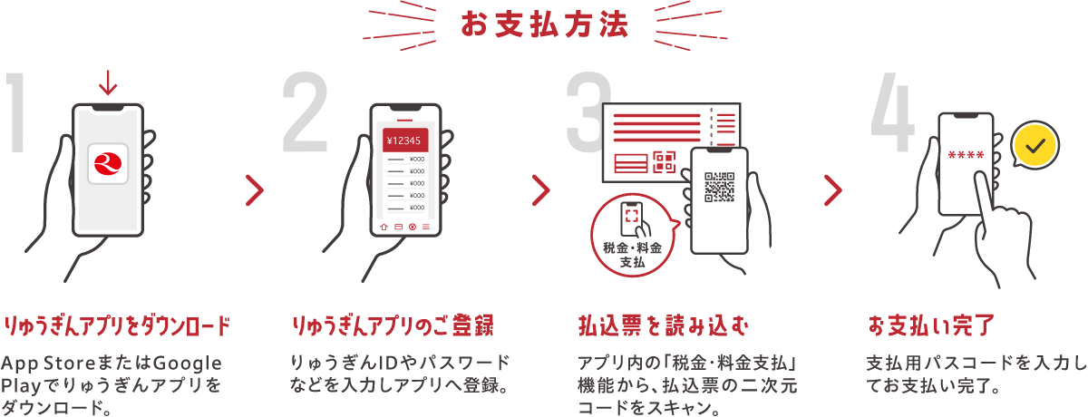 【お支払方法】 1.りゅうぎんアプリをダウンロード／App StoreまたはGoogle Playでりゅうぎんアプリをダウンロード。　2.りゅうぎんアプリのご登録／りゅうぎんIDやパスワードなどを入力しアプリへ登録。　3.払込票を読み込む／アプリ内の「税金・料金支払」機能から、払込票の二次元コードをスキャン。　4.お支払い完了／支払い用パスコードを入力してお支払い完了。