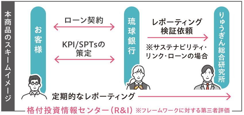 本商品のスキームイメージ