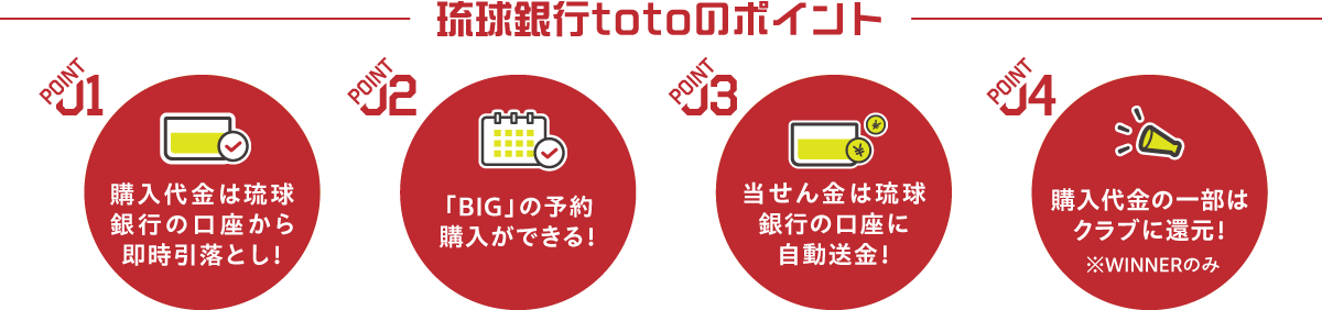 -琉球銀行totoのポイント-　POINT01 購入代金は琉球銀行の口座から即時引落とし！　POINT02 「BIG」の予約購入ができる！　POINT03 当せん金は琉球銀行の口座に自動送金！　POINT04 購入代金の一部はクラブに還元！※WINNERのみ