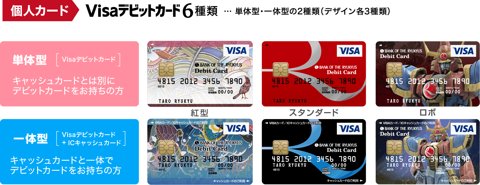個人カード：Visaデビットカード6種類…単体型・一体型の2種類（デザイン各3種類）